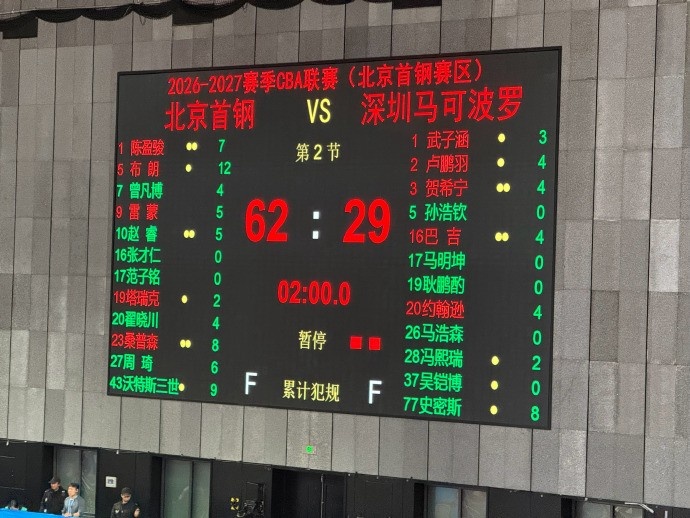 媒体人:这半场北京首钢全民皆兵 深圳男篮上赛季那股劲儿没看到 媒体人:这半场北京首钢全民皆兵 深圳男篮上赛季那股劲儿没看到